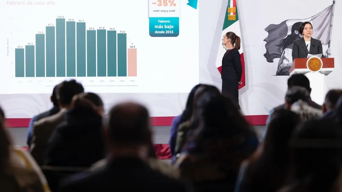 Sigue bajando el promedio diario de homicidios en Puebla: Secretariado