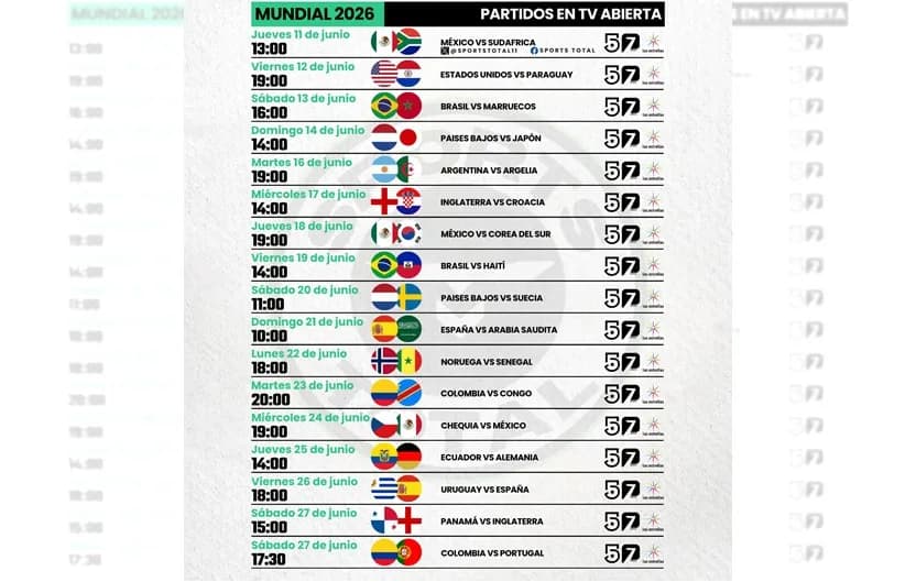 Mundial: Se confirman los partidos que podrán sintonizarse por TV abierta