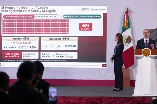 Simplificación de trámites en México tiene 60% de avance: Sheinbaum