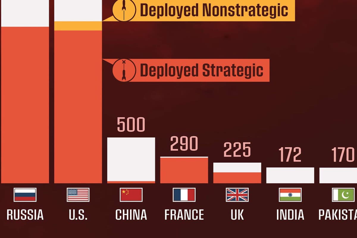 Qué países poseen armas nucleares y cuántas posee cada uno, resumido en un elocuente gráfico