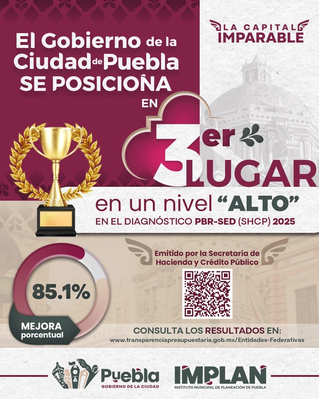 Puebla capital, entre los primeros lugares nacionales en evaluación de desempeño de la SHCP 2025