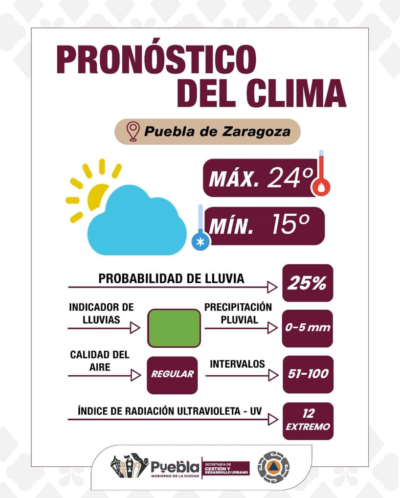Prevén condiciones estables con precauciones por radiación UV y actividad volcánica
