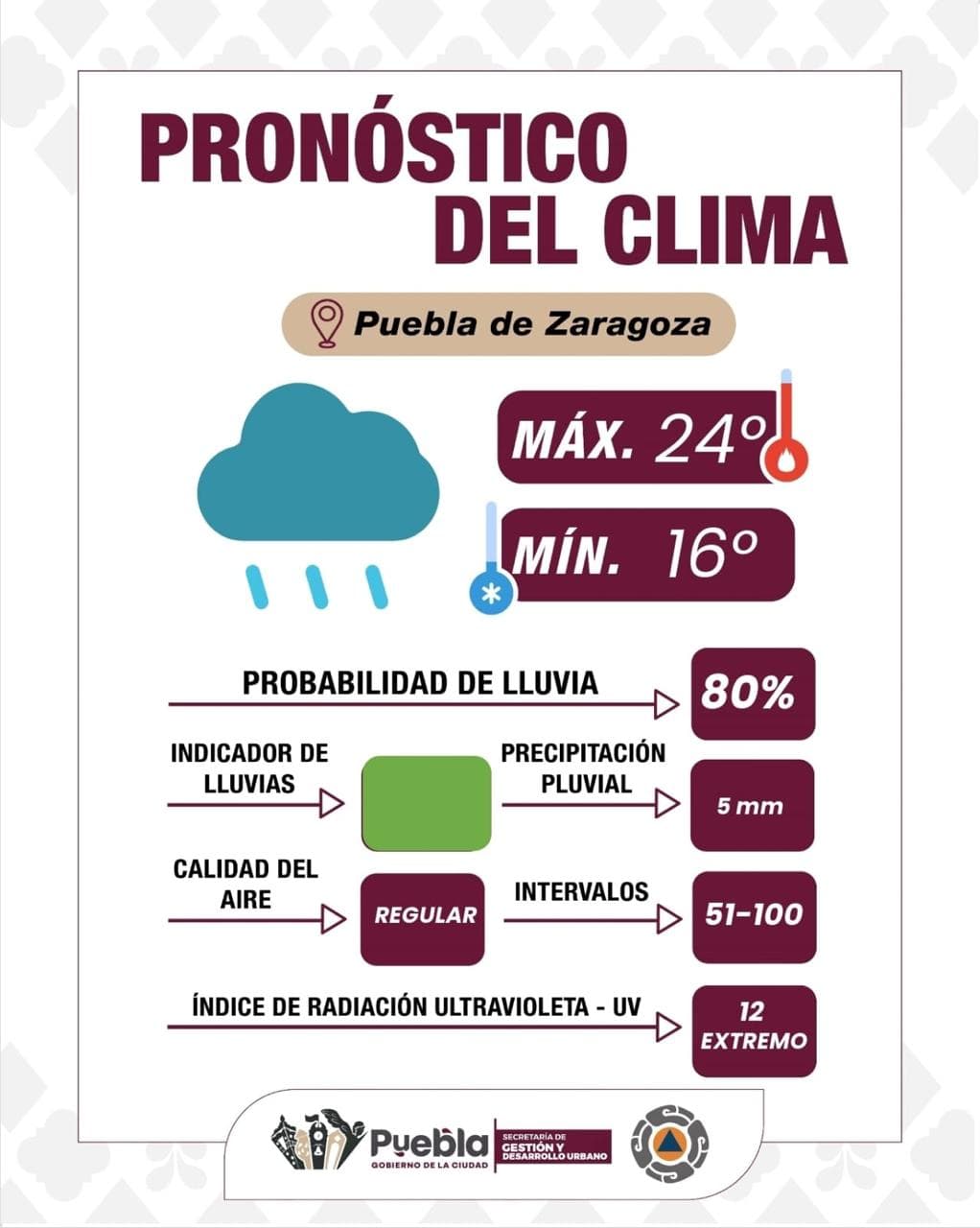 Se pronostican lluvias ligeras, radiación UV extrema y calidad del aire regular para este 19 de julio