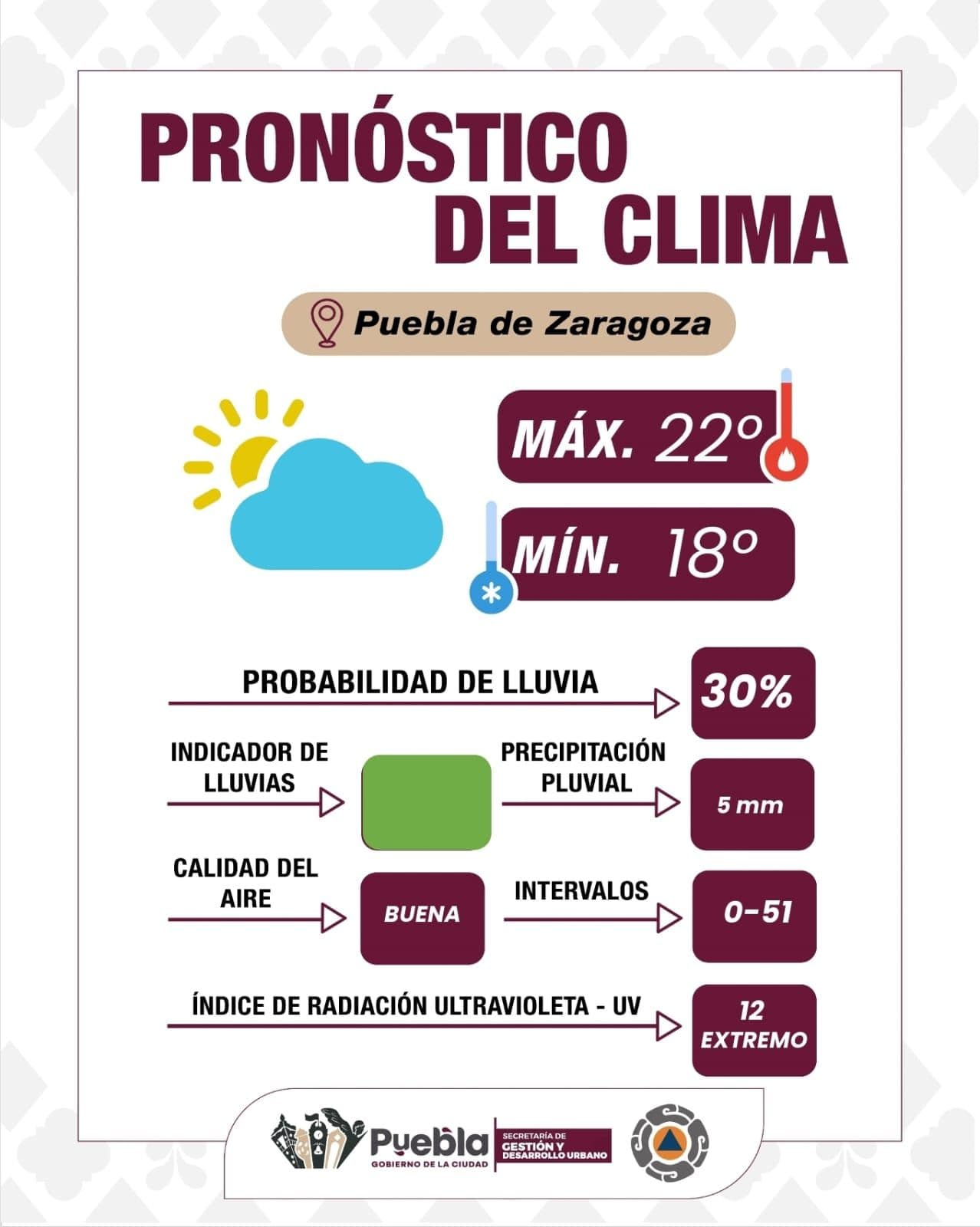 Refuerza Gobierno de la Ciudad acciones ante lluvias