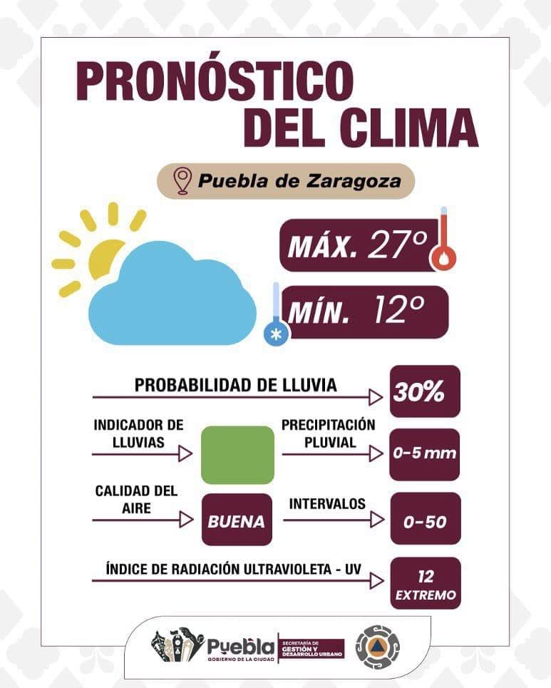 Clima estable y aire limpio en Puebla este lunes