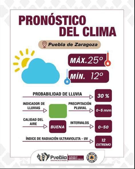 Informa Gobierno de la Ciudad: sol intenso y lluvia ligera en la tarde