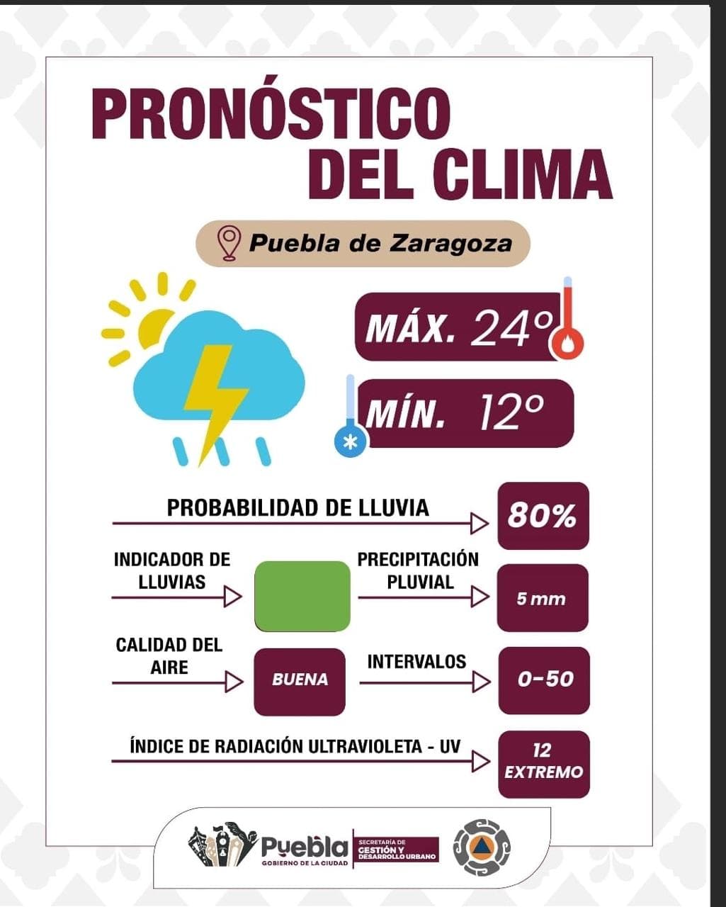 Informa Gobierno de la Ciudad condiciones climáticas y llamado a la precaución para circular en motocicleta