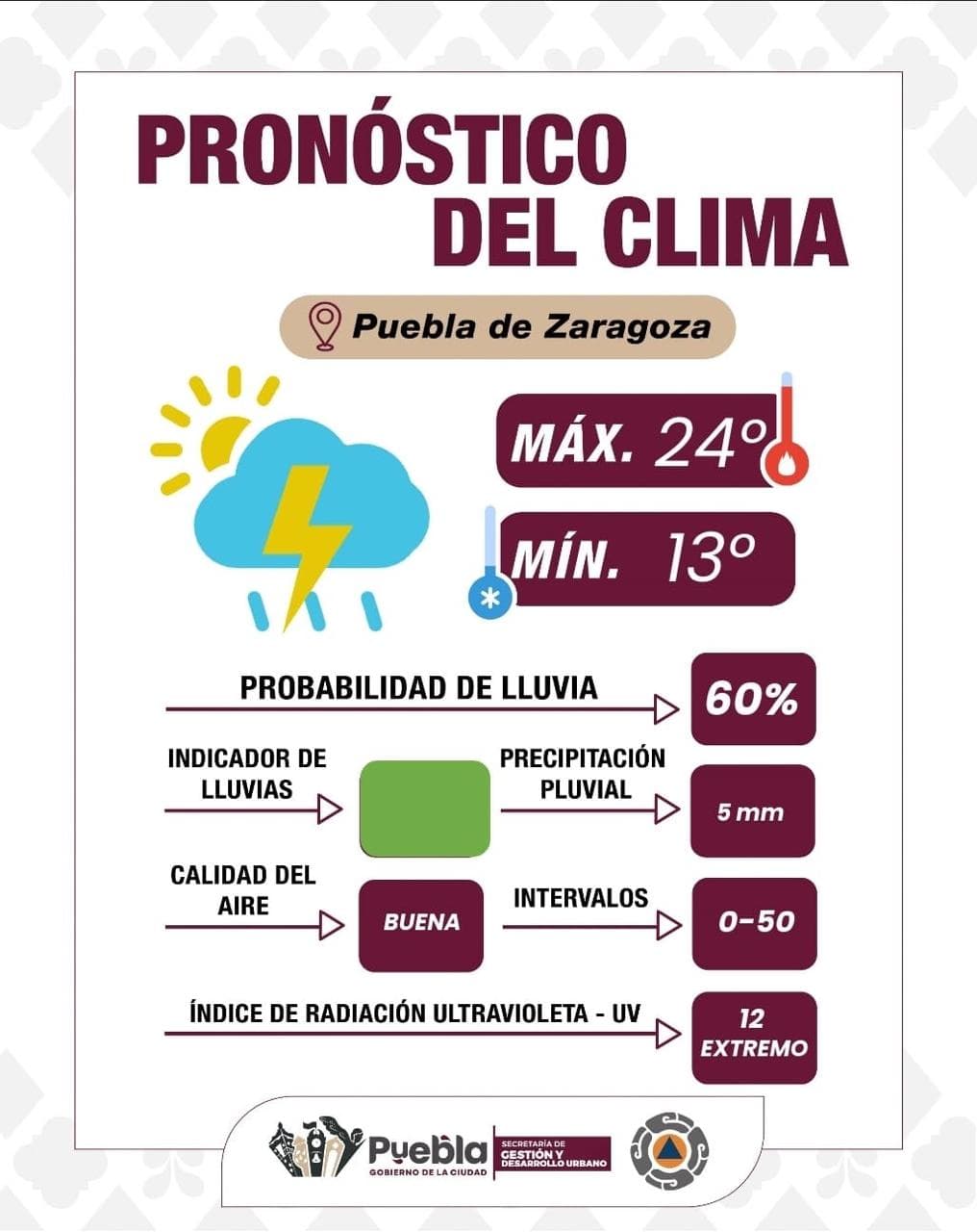 Lluvias en la Angelópolis: protégete y prevé accidentes