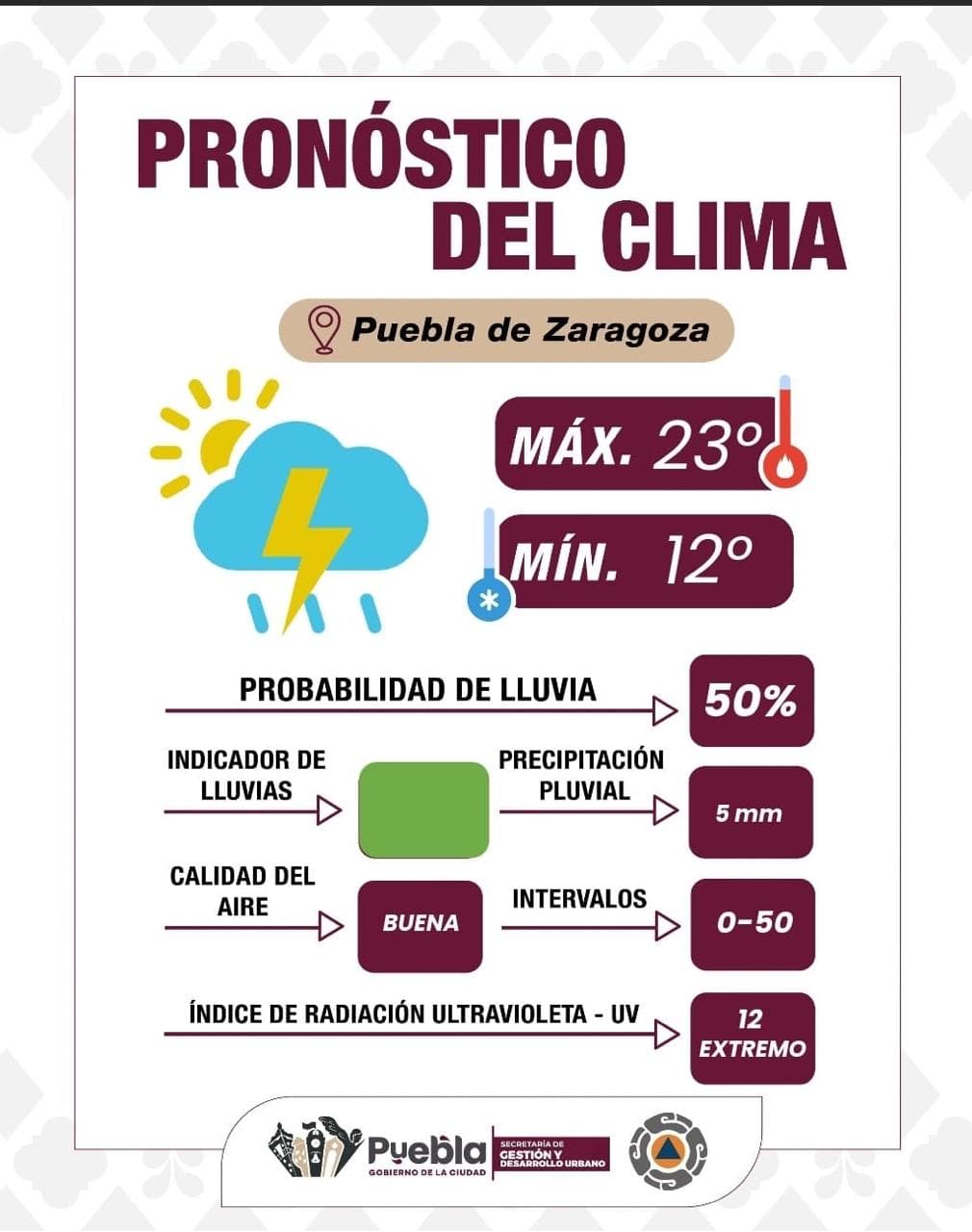 Gobierno de la Ciudad alerta por alta probabilidad de tormentas eléctricas
