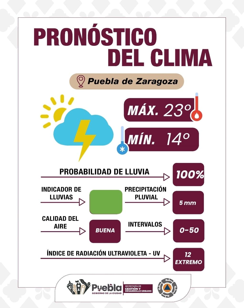 Llamado a la prevención ante condiciones meteorológicas durante este día: Gobierno de la Ciudad