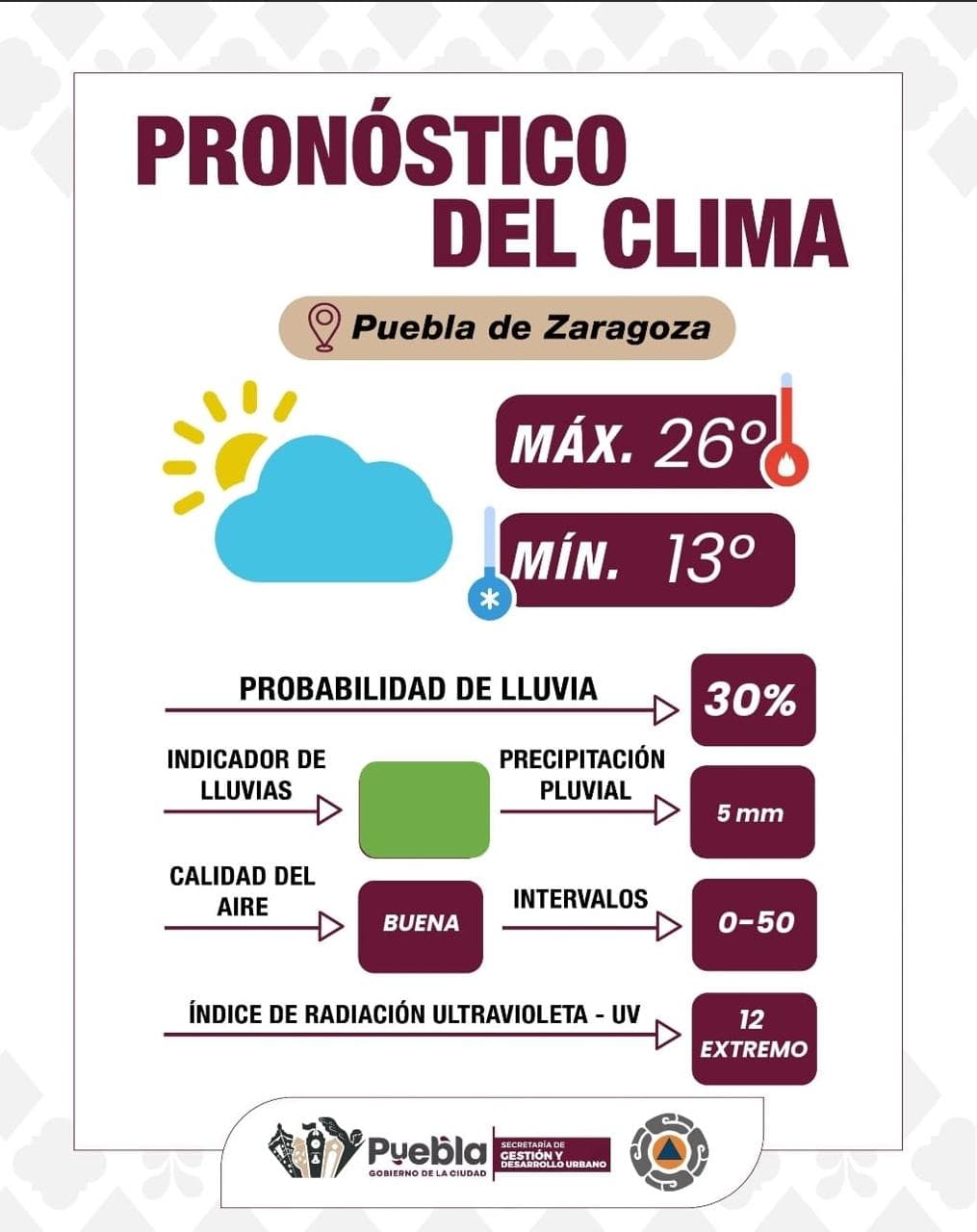 Clima favorable, pero sin bajar la guardia: Gobierno de la Ciudad