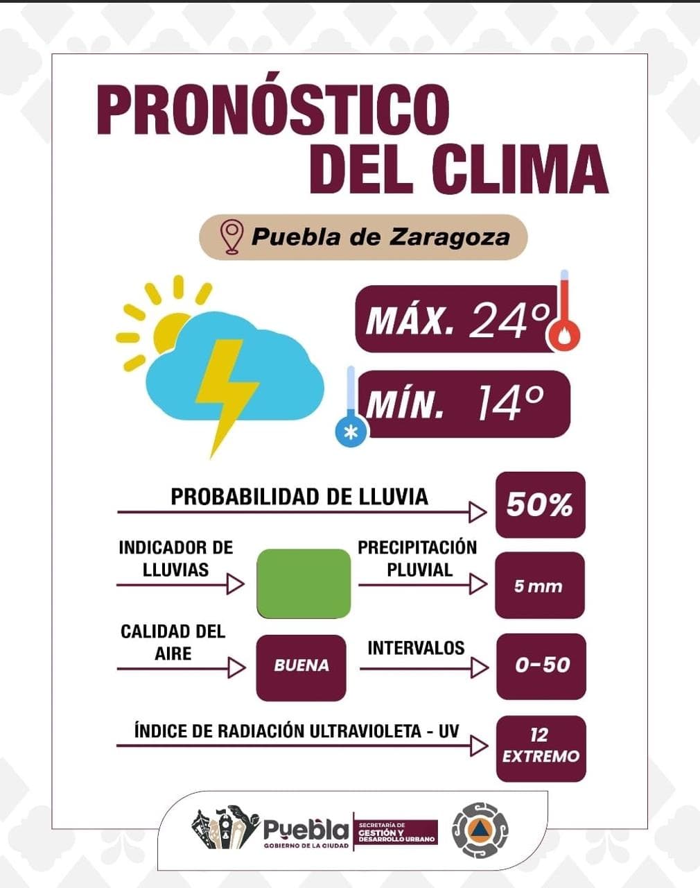 Lluvias por la tarde y sol fuerte, toma precauciones y mantente informado: Gobierno de la Ciudad