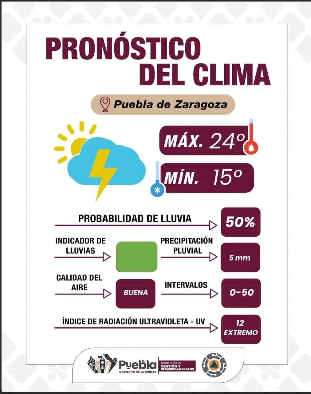 Se esperan lluvias por la tarde y mucho sol durante el día: Gobierno de la Ciudad
