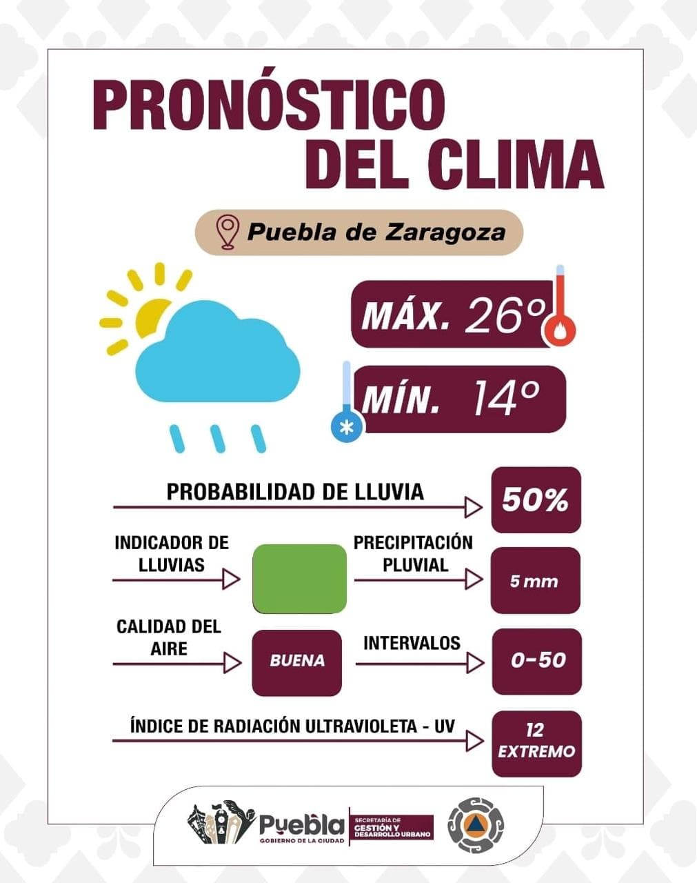 Día nublado con temperaturas estables y lluvia ligera por la tarde: Gobierno de la Ciudad