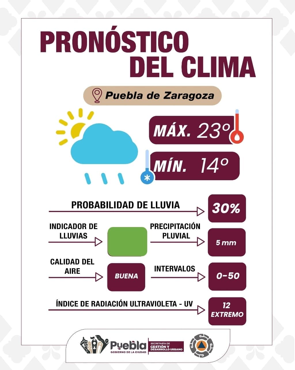 Conduce con precaución: Gobierno de la Ciudad emite recomendaciones ante posibles lluvias