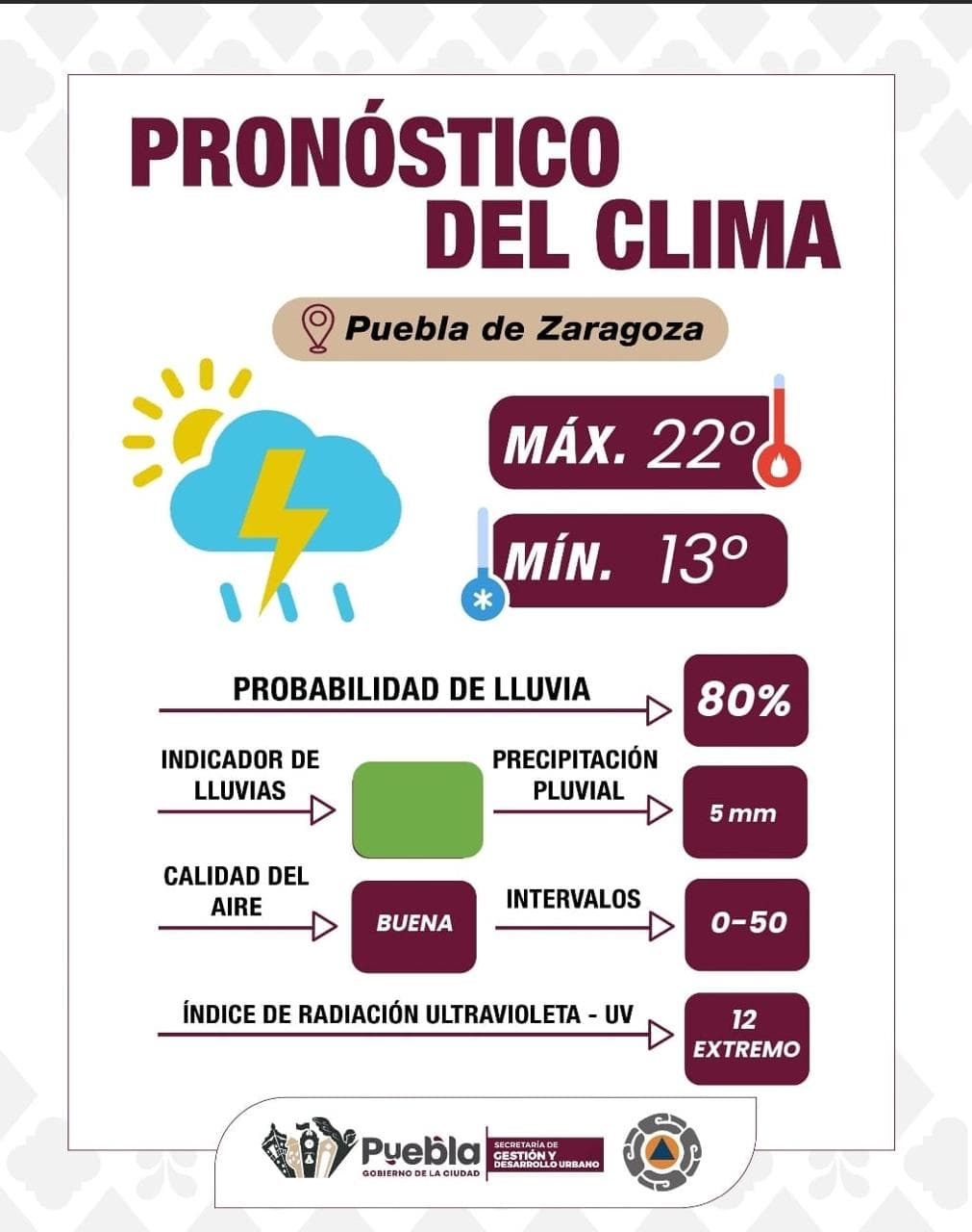 Prepárate para la lluvia: Gobierno de la Ciudad emite recomendaciones de seguridad para este domingo